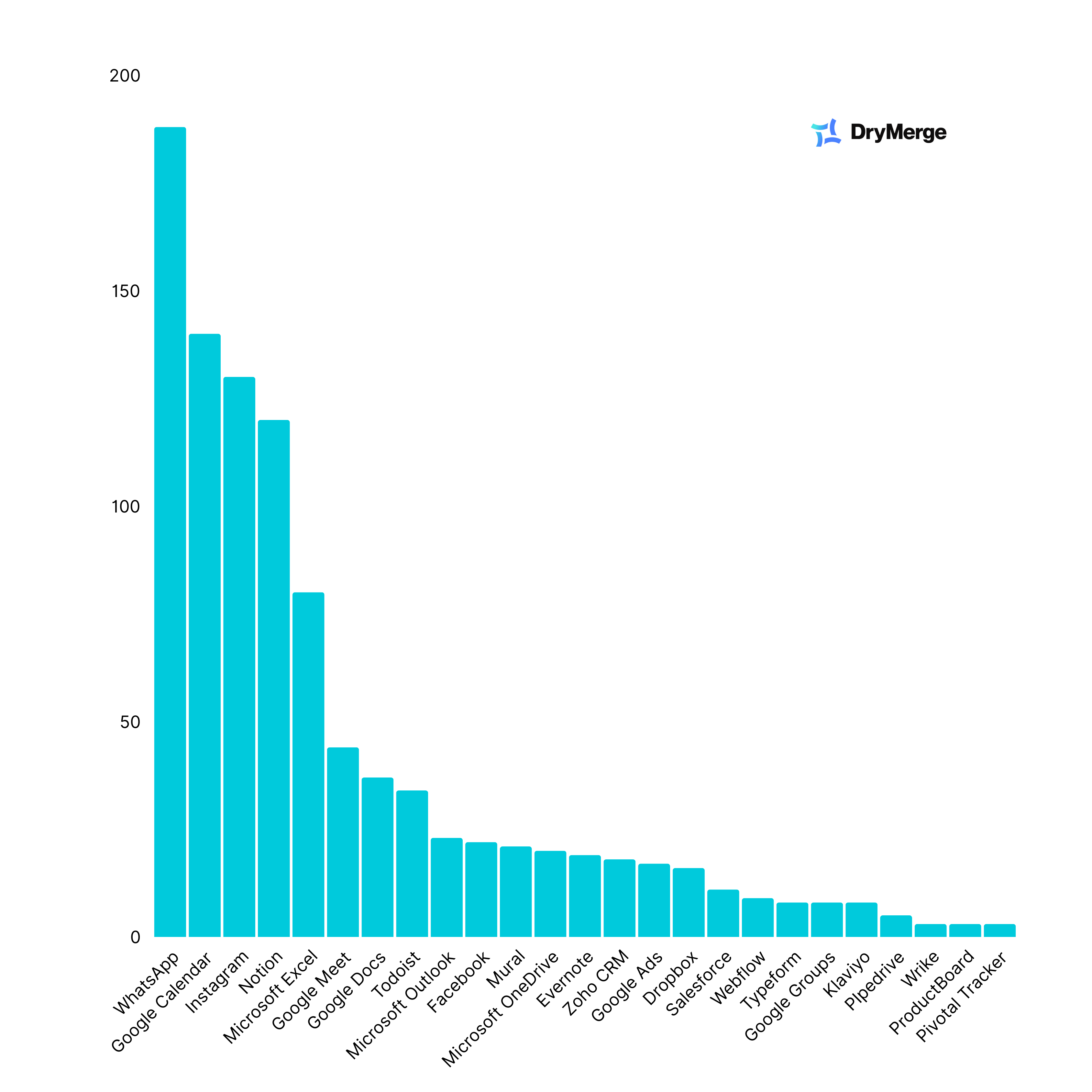 Bar Chart