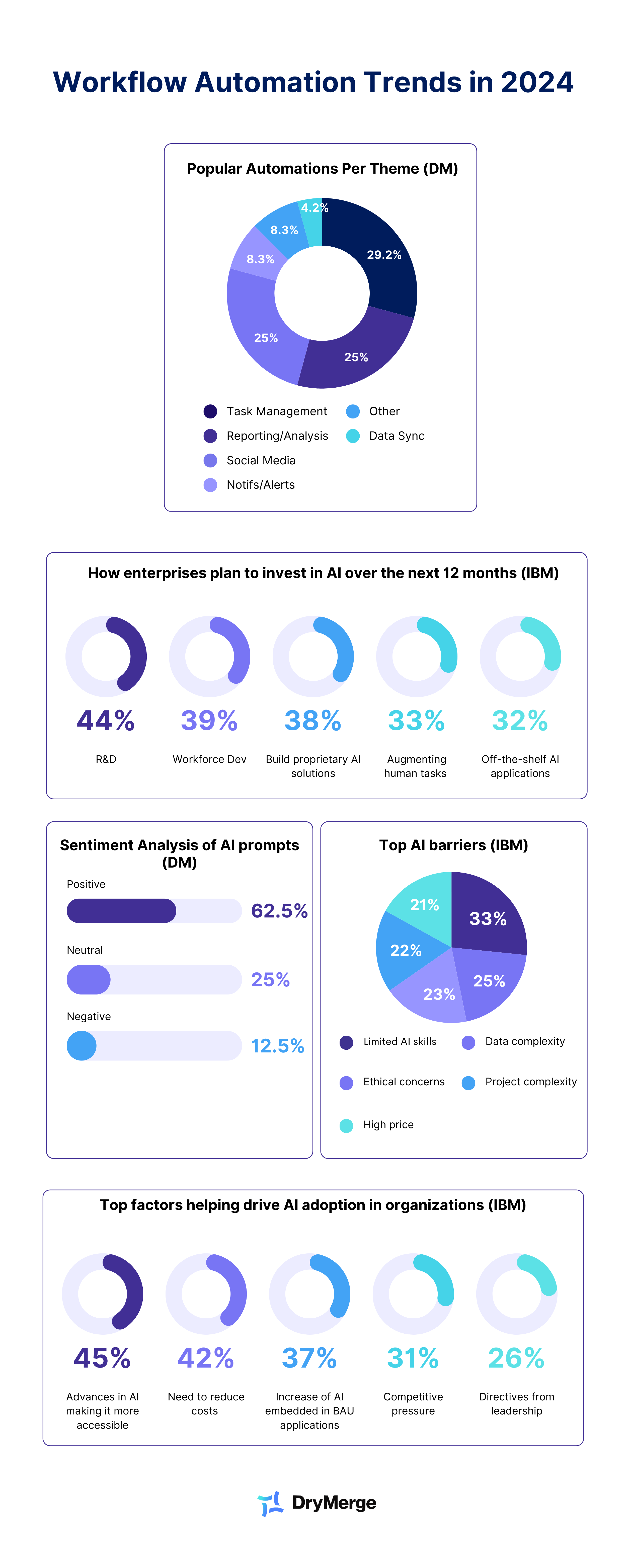 Infographic