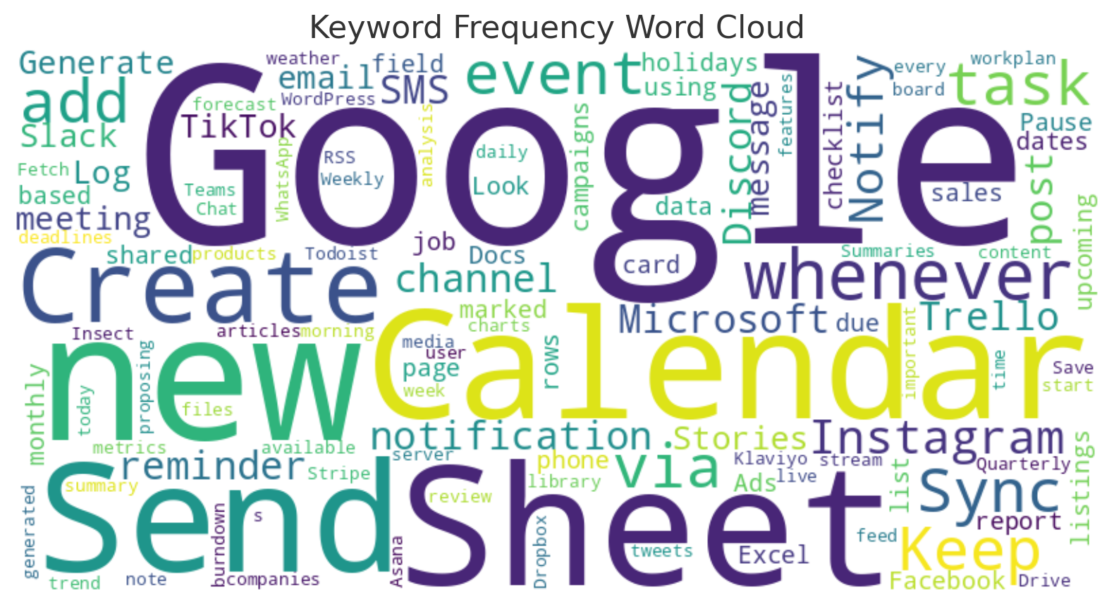 How Is AI Changing Worflow Automation?